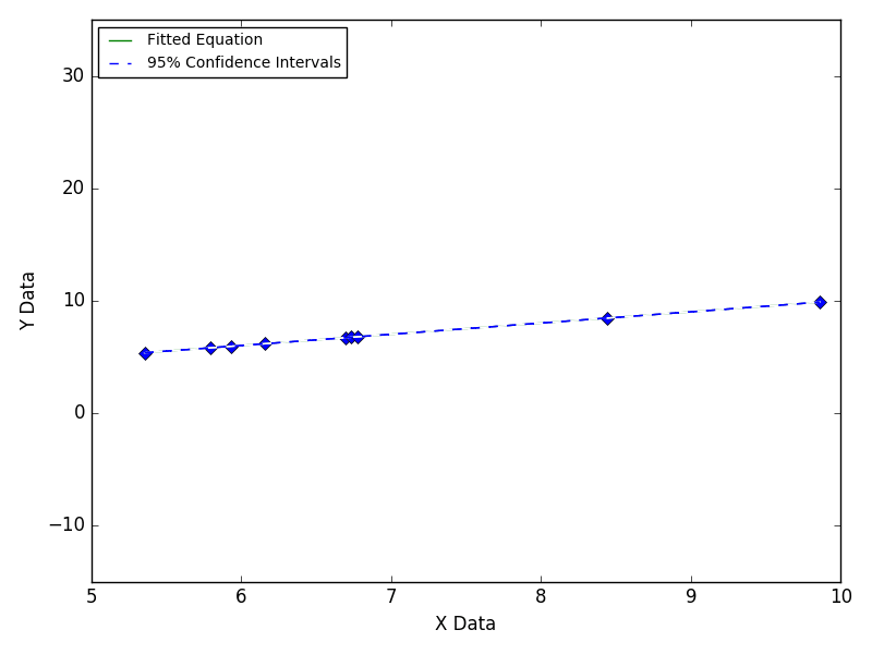 Animated illustration of data with a large step