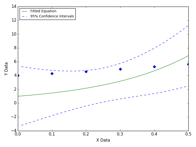 Animated illustration of equation missing an offset