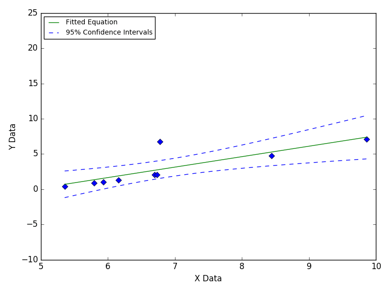 Animated illustration of single outlier at mid point