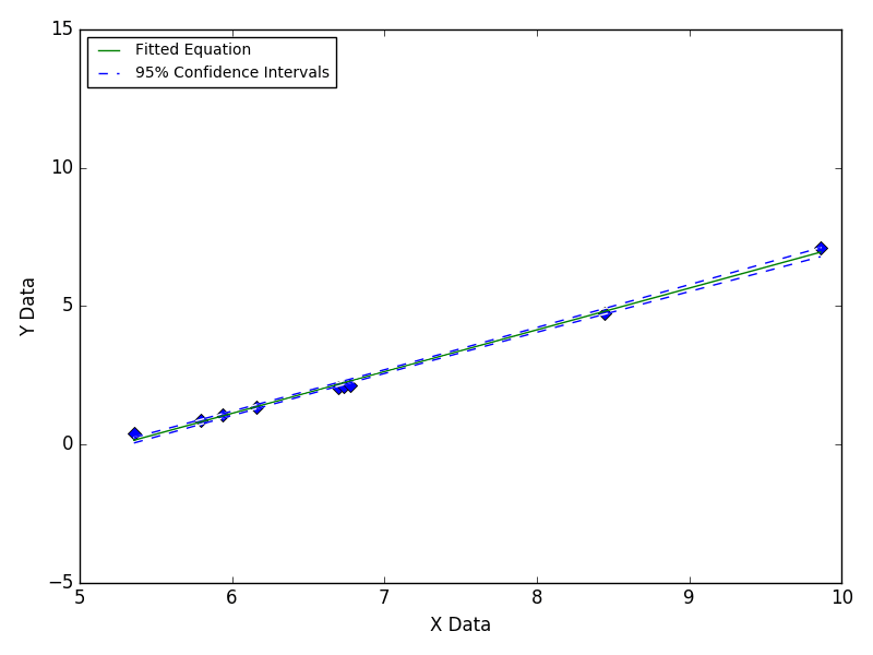 Animated illustration of fitting parallel data