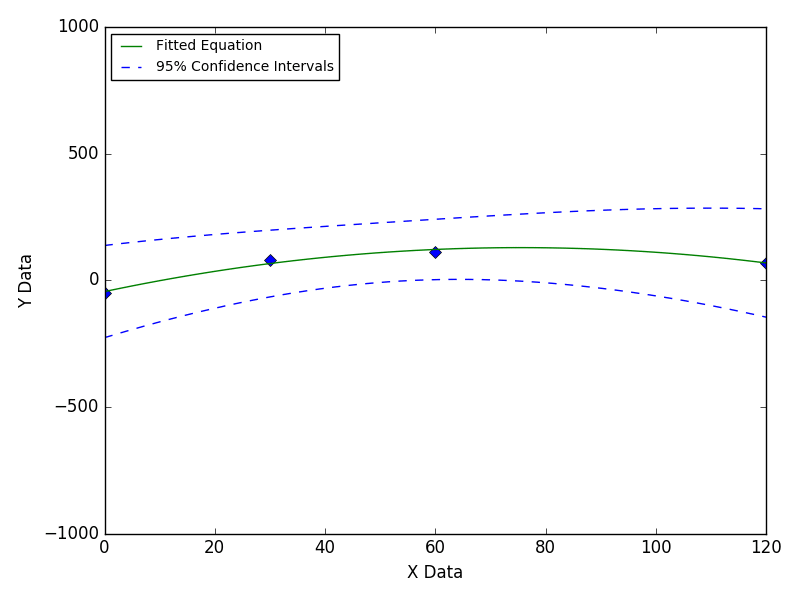 Animated illustration of data with a poorly defined region