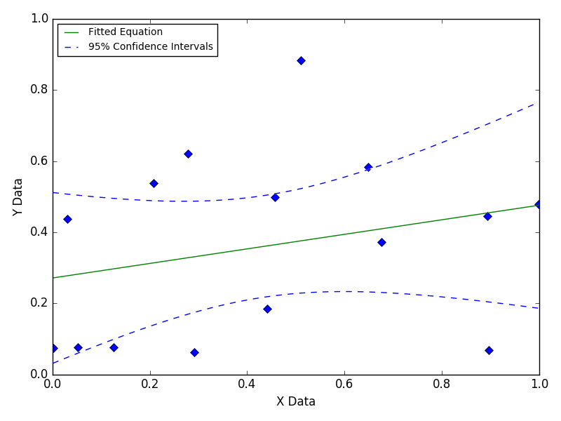 Animated illustration of fitting random data